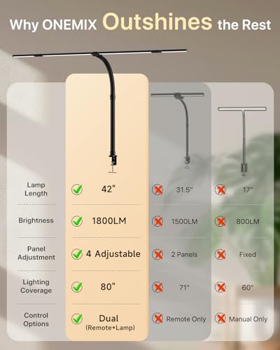 ONEMIX 42" LED Desk Lamp with Clamp, Architect Desk Light with Remote, Adjustable 4-Segment Bar, 1800LM Bright, Eye-Caring...