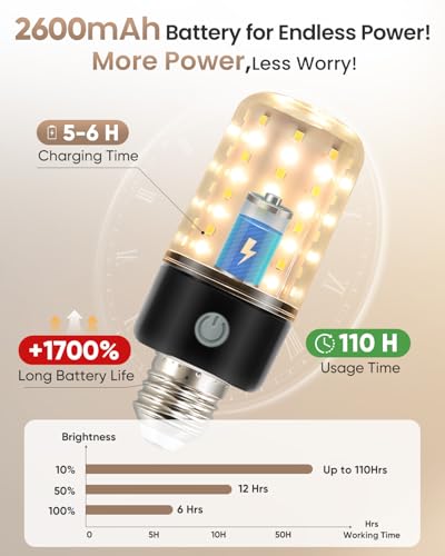 HYPERBLAZE Battery Operated Light Bulbs for Lamps, Wide Bright & 3 Colors & Dimmable Rechargeable Light Bulbs with Remote ...