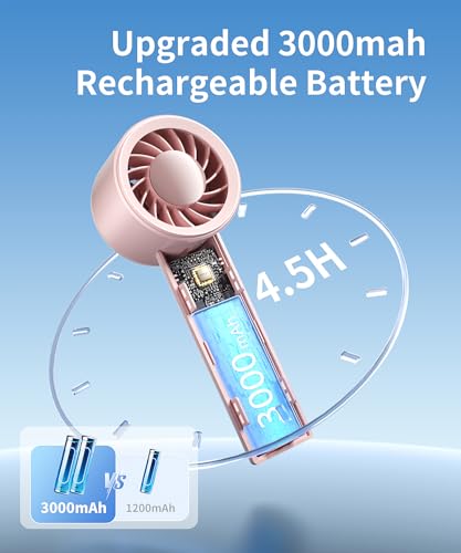 KinYiLO Mini Portable Fan, 3 Speed Handheld Fan with Desktop Base, Rechargeable Battery Powered Lightweight & Small Powerf...
