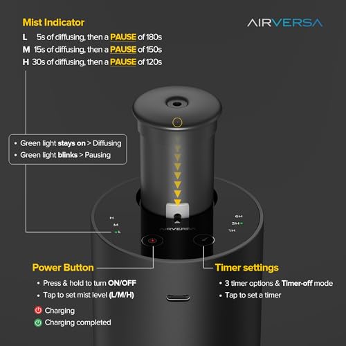 Airversa Waterless Essential Oil Diffuser for Home Aromatherapy Scent Diffusers with 3 Countdown Timer Settings or Timer-O...