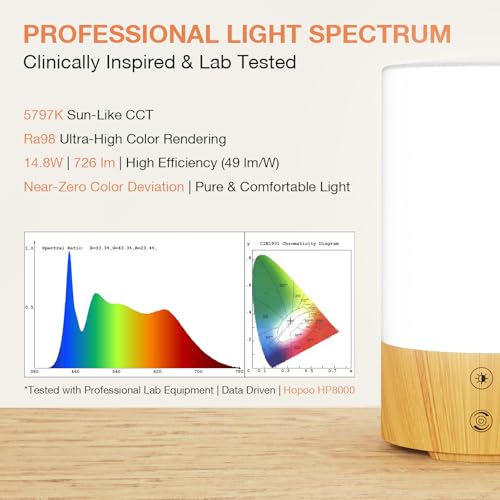 Bakzon Light Therapy Lamp 10000 Lux, UV-Free Sun Lamp with 4 Brightness Levels & 3 Color Temperatures, Full Spectrum Dayli...