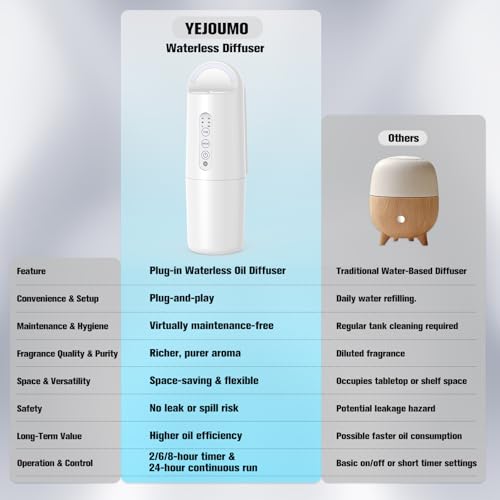 Plug in Waterless Essential Oil Diffuser, Elegant Waterless Scent Diffuser Starter Kit with 24H Smart Timer & Light Senso...
