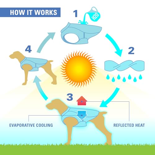 Kurgo Dog Core Cooling Vest - Summer Cooling Jacket - Evaporative Cooling Coat - Harness-Compatible - Reflective Accents -...