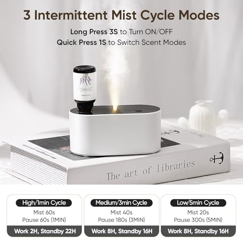 Lecdura Waterless Diffuser for Essential Oil, Battery Operated Scent Air Aromatherapy Diffuser, Mini Aroma Diffusers with ...
