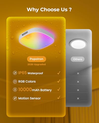 FULEN Shower Lights IP65 Waterproof, Motion Sensor Ceiling Light, Rechargeable Closet Light with 10000mAh Battery, LED Sho...