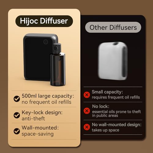 Smart Essential Oil Diffuser with Bluetooth,Waterless Scent Machine for Home,Office,Hotel,and Large Room – Timer Function...
