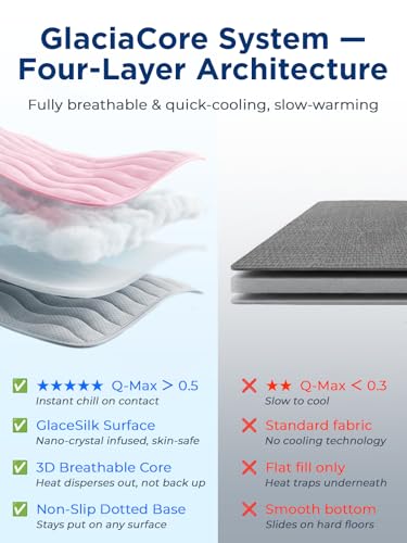 furrybaby Dog Cooling Mat for Medium Dogs, 35"x24" Self Cooling Pet Cooling Mat for Dogs & Cats, QMAX>0.5, Thickened Cool ...