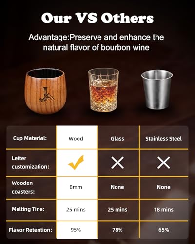 Argefkeen Charred Wooden Whiskey Glasses Personalized Bourbon Drinking Glass Ideas Gifts for Men Husband, Dad, Brother, Wh...