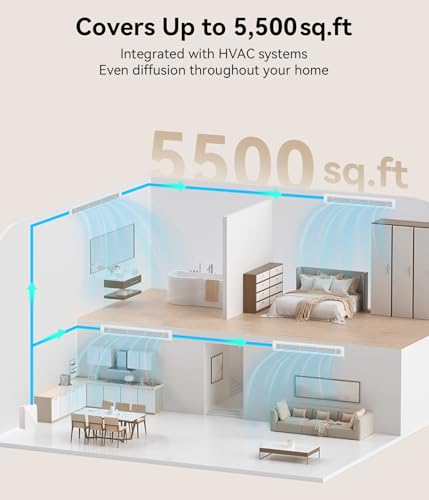 FYNTRA 5500 Sq.Ft Waterless Diffuser - HVAC System, Essential Oil Diffuser with WiFi & Bluetooth App Control, Whole House...