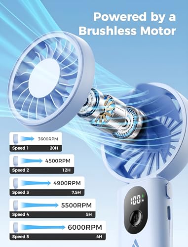 Aecooly Mighty Portable Handheld Fan | 20H Max Cooling Time | 3 Flexible Modes | 5 Speeds Wind | Battery Level Display | U...