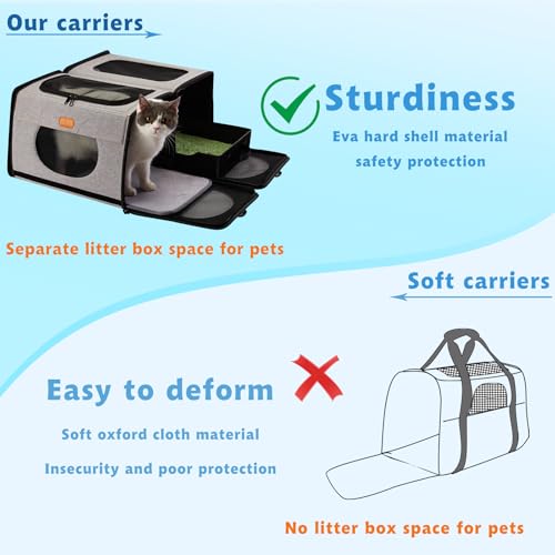 IC ICREATE.X Large Cat Carrier with Litter Box for Car Travel, Pet Carrier Bag 2-in-1，Double Cat Travel Transport Carrier ...