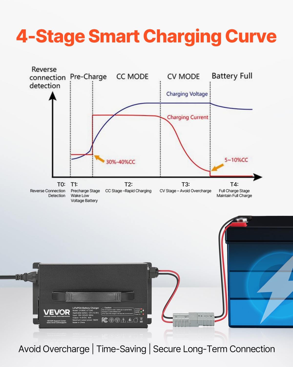 12V 40A Lithium Battery Charger 14.6V AC-DC LiFePO4 Smart Charger For RV