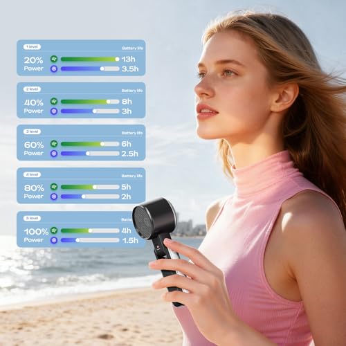 SHEWIND Portable Handheld Fan with Ice Cooling - 5 Gear High Speed Personal Turbo Fan Rechargeable, Up to 13 Hrs, Mini Han...