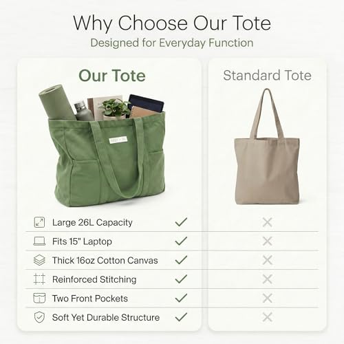 26L Harp + Ra XL Soft Unstructured Canvas Tote Bag for Women, Open Top, No Zipper, Laptop Sleeve, 3 Pockets, 23x18x7 in | ...