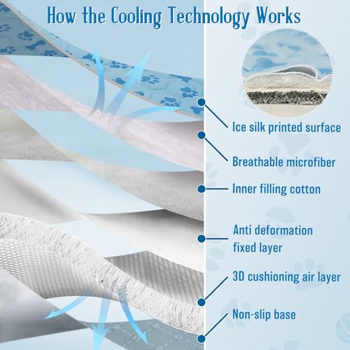 Cooling Mat for Dogs, Q-Max>0.5 Reusable Washable Dog Cooling Pad, Non-Toxic Breathable Pet Cool Blanket, Portable Cooling...