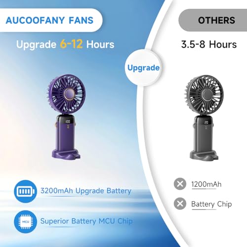 Aucoofany Portable Handheld Fan, 12 hours, Upgrade 3200mAh Portable Fan with LED Display, 90° Foldable, 5 Speed Wind,Hand ...