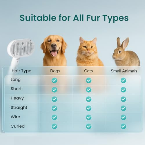 3 In 1 Steam Grooming Brush for Cats & Dogs, USB Rechargeable Hair Removal Comb with Spray Mist, Includes 200 ml Shampoo f...