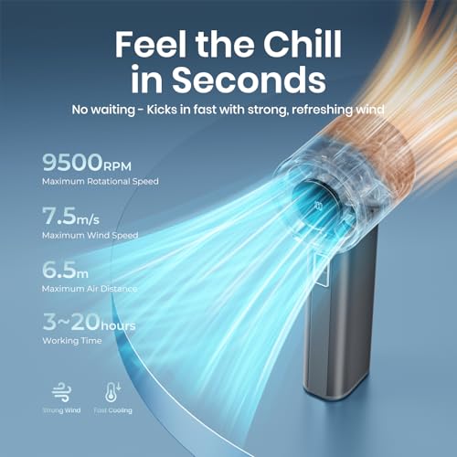 Sowmow Portable Handheld Turbo Fan, 100 Speeds Adjustable Mini Personal Fan, 4500mAh USB-C Rechargeable Battery Operated, ...
