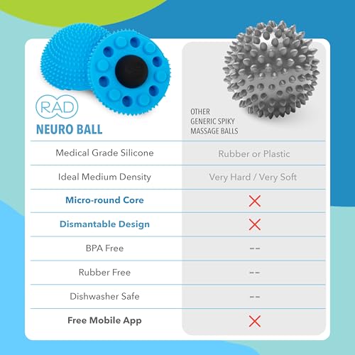 RAD The Original Neuro Ball – Foot Roller & Textured Massage Ball for Myofascial Release, Plantar Fasciitis, Hands & Face...