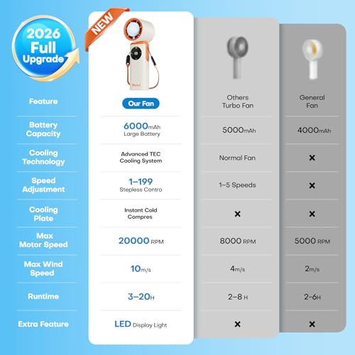 SSWind 6000mAh Portable Handheld Fan with Ice Cooling, 199 Levels Stepless Speed, 20H Long Battery Life, 20000RPM Turbo Fa...