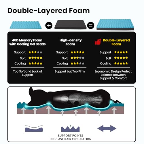 URGVANZ PET Cooling Dog Beds for Large Dogs, Orthopedic Memory Foam Dog Bed, Large Pet Beds with Washable Cover, Ideal for...