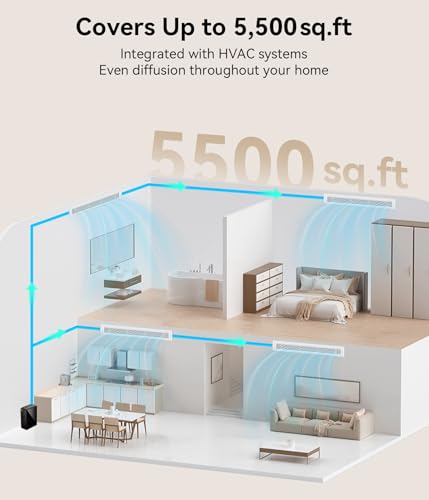 FYNTRA Essential Oil Diffuser - HVAC System, 5500 Sq.Ft Waterless Diffuser, Whole House & Aromatherapy Diffuser, Oil Diffu...