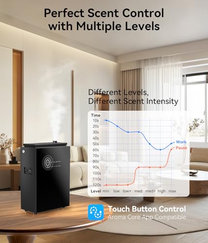 FYNTRA Essential Oil Diffuser - HVAC System, 5500 Sq.Ft Waterless Diffuser, Whole House & Aromatherapy Diffuser, Oil Diffu...