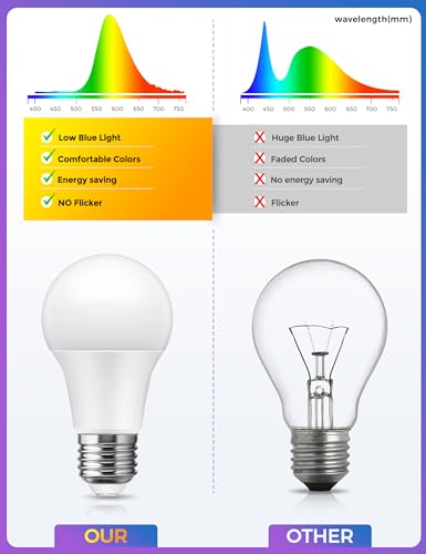 JandCase Amber Light Bulbs for Healthy Sleep, 3W Warm Light Bulbs Blue Light Blocking, Low Watt Light Bulbs 40W Equivalen...