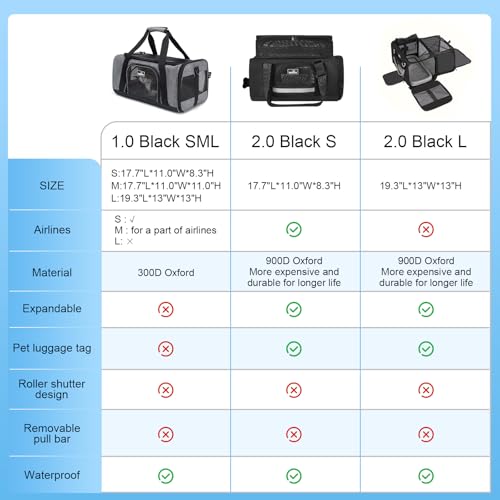 Wakytu TSA Approved Pet Carrier for Small Cats Dogs, Travel Bag with Adequate Ventilation, 5 Mesh Windows, 3 Entrance, Loc...