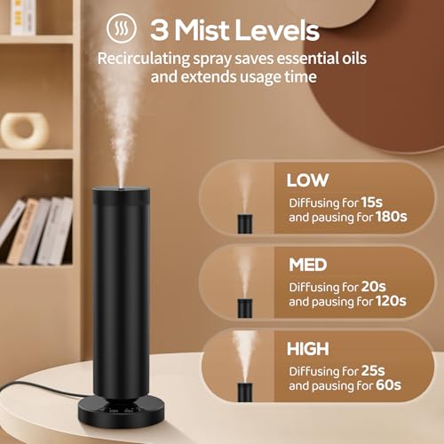 Dakomoda Waterless Diffuser with 108ML Essential Oils, Covers 1500 Sq Ft, Diffusers for Home Hotel, Adjustable Mist & Time...