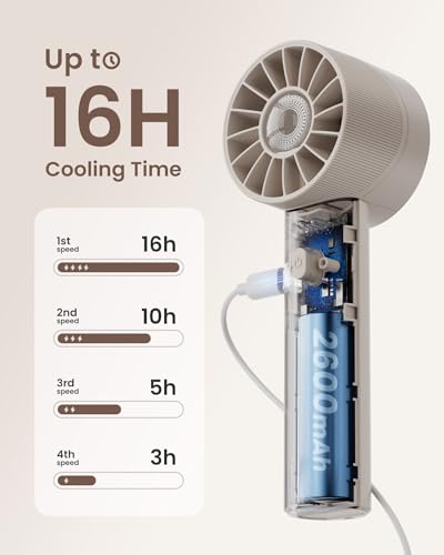 Coolwill Portable Mini Handheld Turbo Fan, 4 Speed High Velocity Personal Cooling Device [Max 16H], Rechargeable Purse Tra...