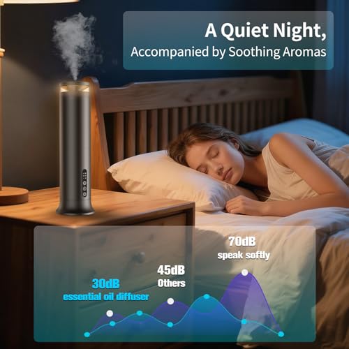 Waterless Scent Diffuser Starter Kit – Two-Fluid Nano Tech 1000 Sq Ft Coverage, Aromatherapy Essential Oil Diffuser for Ho...
