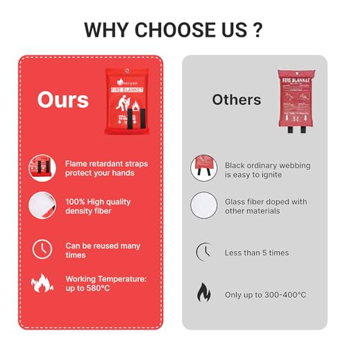 Lancryen Emergency Fire Blanket, Fire Extinguisher Blanket, Fire Suppression Fabric, Flame Retardant Towel Fire Safety Clo...
