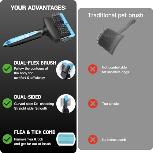 iToleeve Dual Flex Slicker Brush Dog Brush, Gentle Grooming Tool for Sensitive Dogs & Cats - Ideal for Long Hair, Removes ...