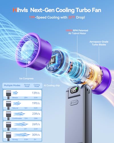 Portable Handheld Turbo Fan with Ice Cooler, 199 Speed Personal Fan,5500mAh Rechargeable,20H Cooling Time,20000 RPM Powerf...