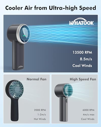 WHATOOK Portable Handheld Mini Fan: High Speed Cooling Fan, 10 Hours Battery Life, USB Rechargeable, Small Essentials for ...