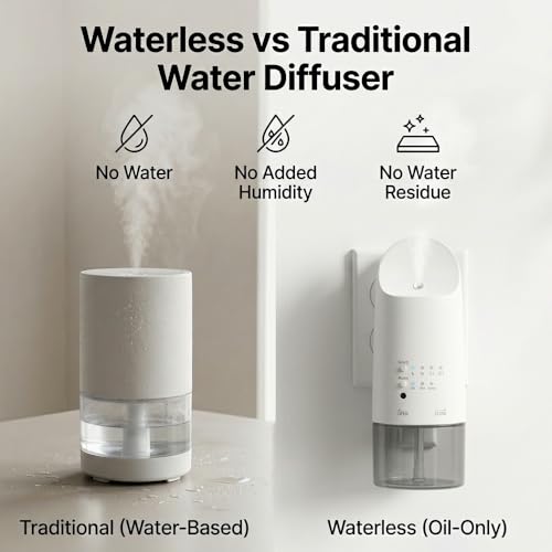 XunliAero Plug in Waterless Essential Oil Diffuser for Home, 160ML Wall Scent Diffuser, Up to 500 Sq Ft, 4 Fragrance Level...