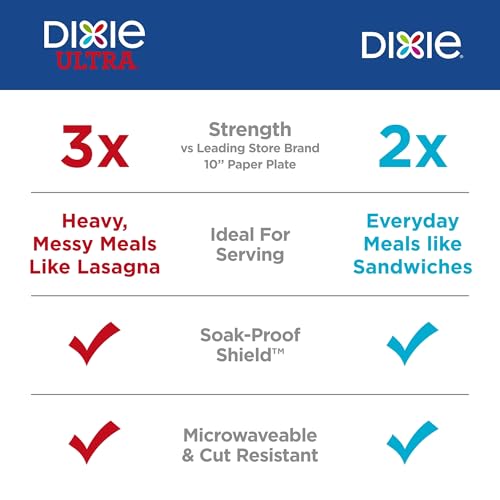 Dixie Medium Paper Plates, 8.5 Inch, 90 Count, 2X Stronger*, Microwave-Safe, Soak-Proof, Cut Resistant, Disposable Plates ...