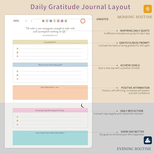 The Gratitude Journal for Women Men, 5 Minute Daily Gratitude Journal Spiral with Prompts & Quotes for Self Care, Happines...