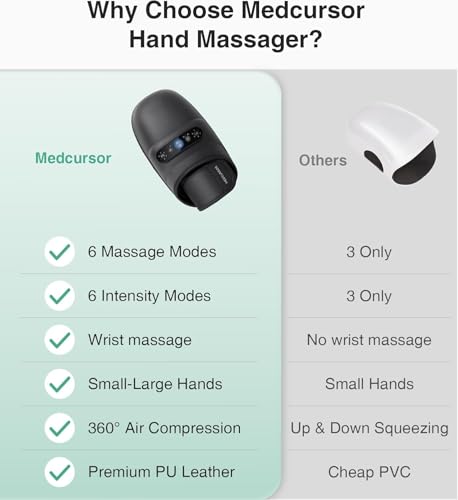 Medcursor Hand Massager - Hand Massager with Heat and Compression for Carpal Tunnel and Stiff Joints, Pain Relief from Wri...