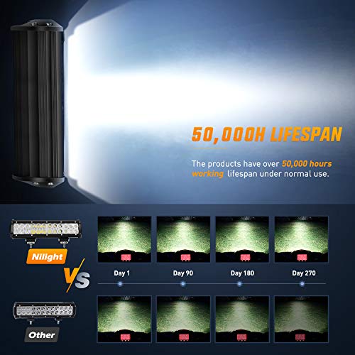 Nilight LED Light Bar 12 Inch 72W 5040LM Spot Flood Combo Off Road Driving/Fog Boat Work Lamp for Truck Pickup Golf Cart S...