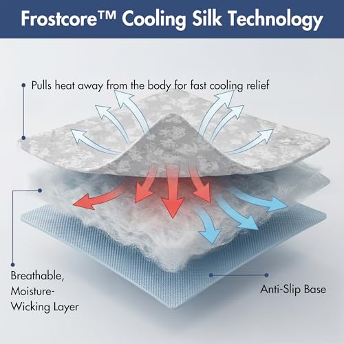 Spark Paws Cooling Mat for Dogs - Self Cooling Dog Mat & Pet Cooling Pad for Large, Medium & Small Dogs - Non-Toxic, Non-G...