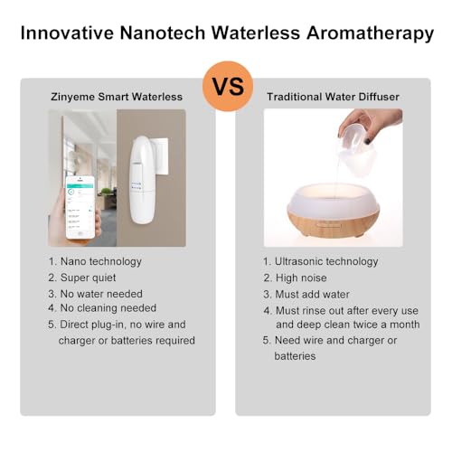 Smart Waterless Aromatherapy Essential Oil Diffuser, Professional Portable Scent Air Machine, Waterless Plug-in Aroma Diff...