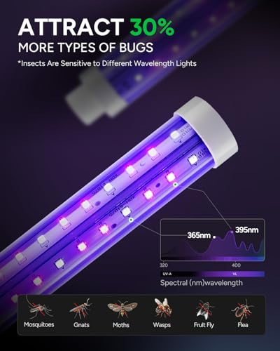 Buzbug LED Bug Zapper Indoor Outdoor, Up to 50000 Hrs Lifespan Lamp, Energy Saving & Dual Band Attraction, 5.6 ft Power Co...