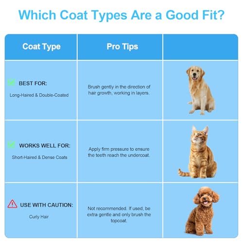 Depets Self Cleaning Slicker Brush, Dog Cat Bunny Pet Grooming Shedding Brush - Easy to Remove Loose Undercoat, Pet Massag...