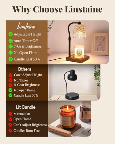2 Pack Candle Warmer Lamp with Timer Dimmer Adjustable Height, Birthday Housewarming New Home Decor Gifts for Women, Elect...