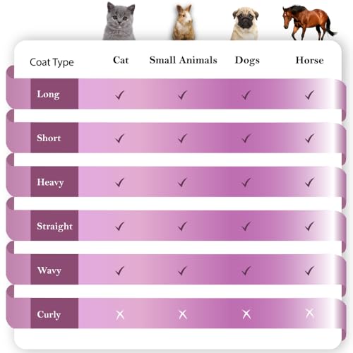 SleekEZ Cat Brush for Shedding & Cat Brushes for Indoor Cats | Pet Brush for Cats | Grooming Tool | Works for Short & Long...