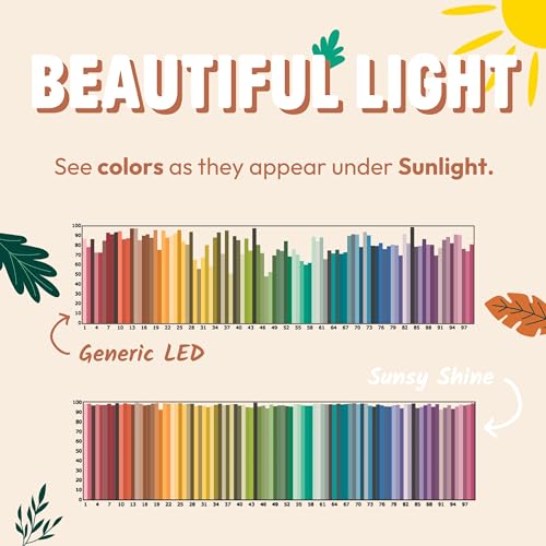 sunsy Shine - Full-Spectrum Flicker-Free A19 Sunlight Bulb for Humans - Boosts Energy, Mood, and Circadian Rhythm for Bett...