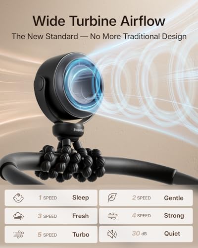 SWEETFULL Portable Stroller Fan, Pinch-Proof Baby Fan, 10H Battery, 5-Speed Quiet Mini Clip on Fan, USB-C Rechargeable wit...