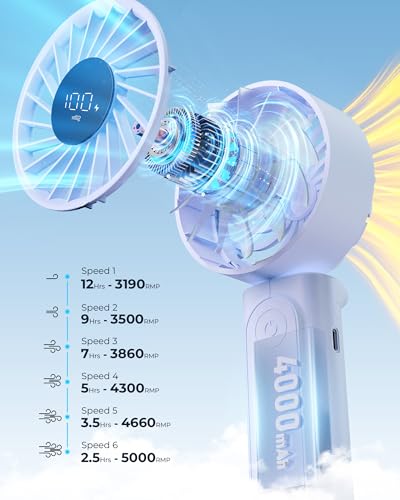 Peiyuu Portable Fan, 4000mAh Rechargeable, 180° Foldable Mini Desk Fan with 6 Wind Speed, LCD Digital Display, Lanyard as ...